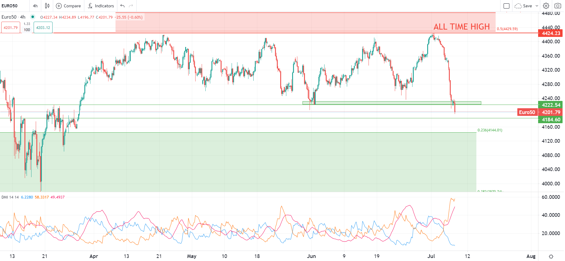 Глобалните индекси падат в петък