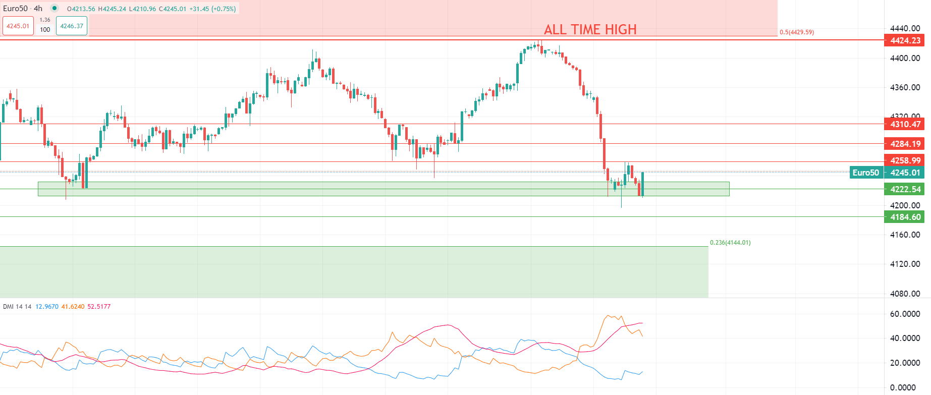 Dollaro parte in rialzo