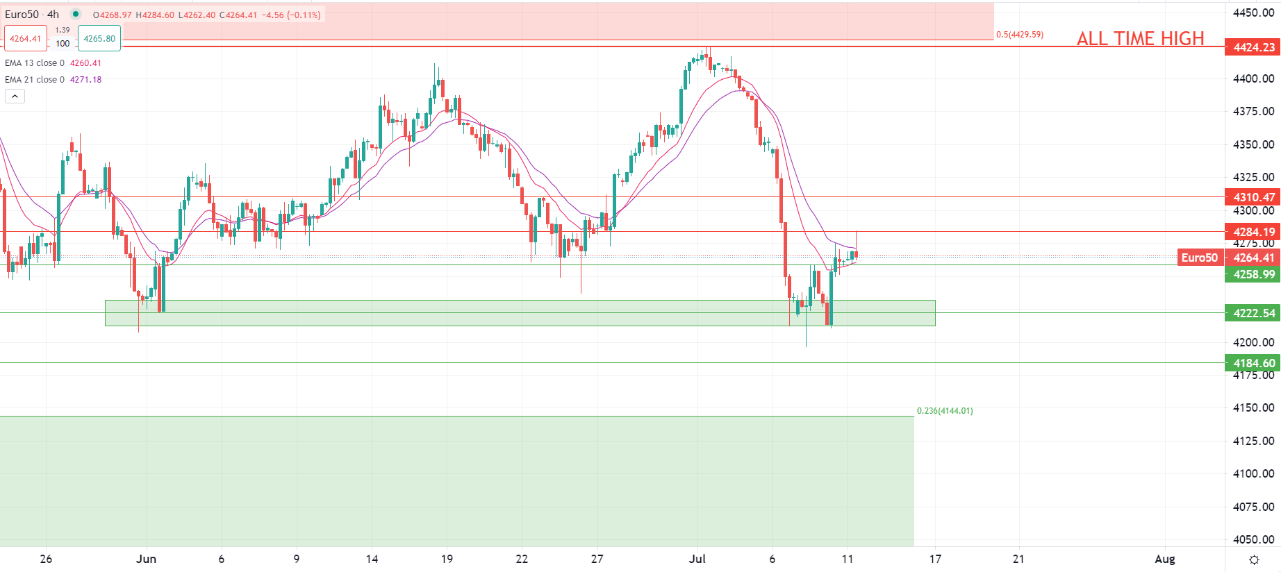 Доларът с двумесечно дъно