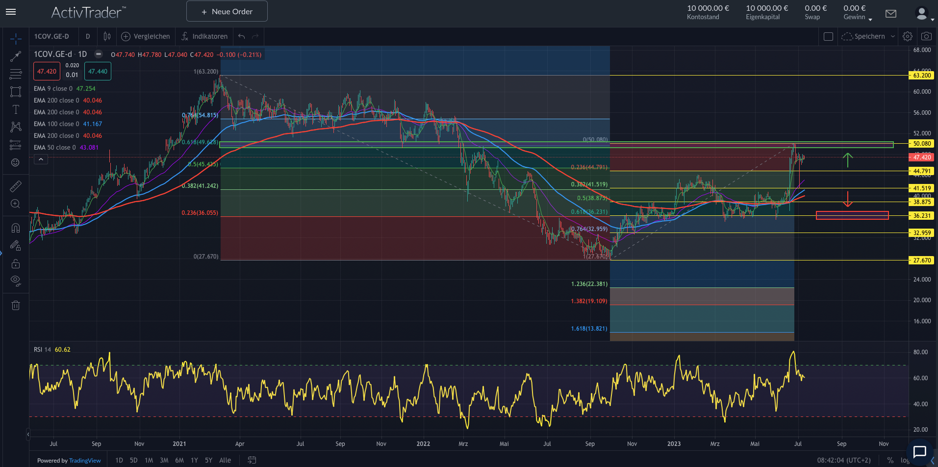 Covestro: Verdächtige Stille