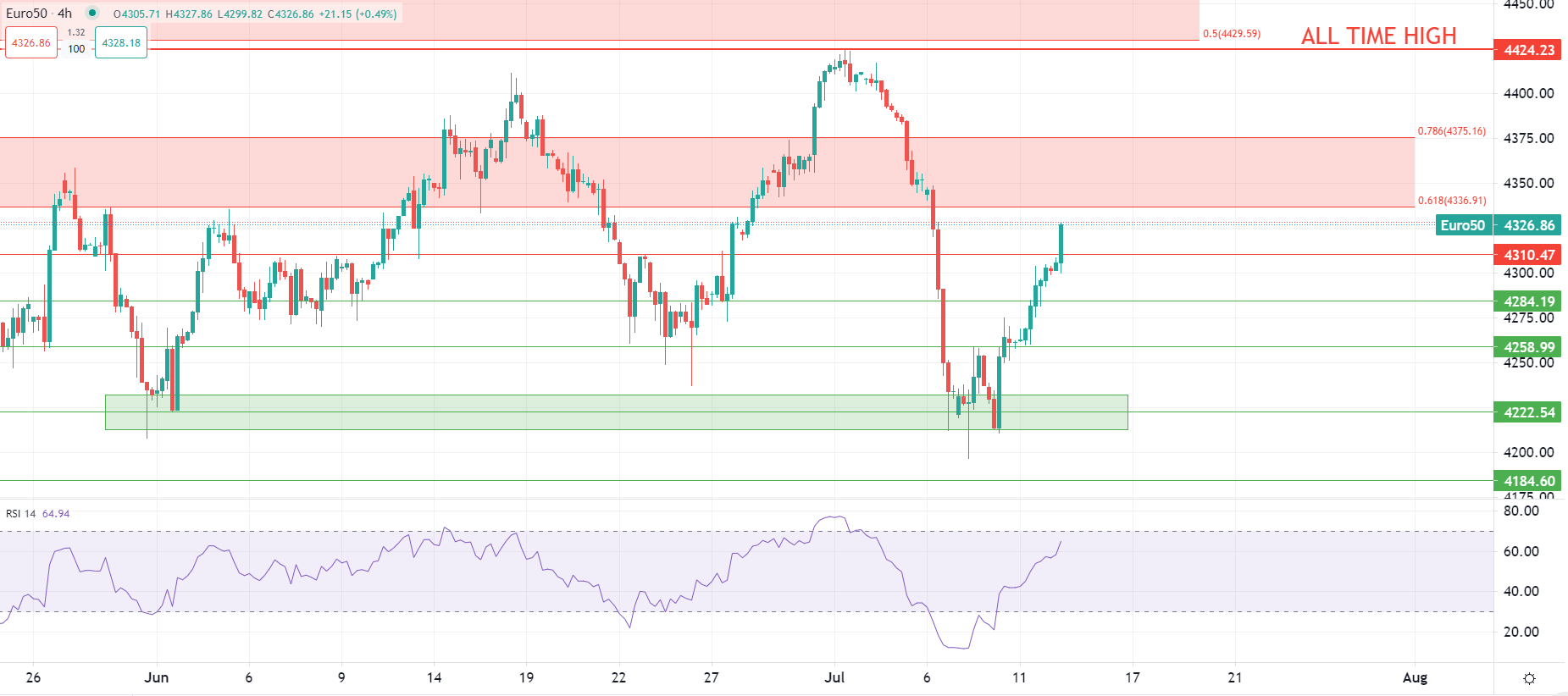 Dollar in calo, attesa per dati