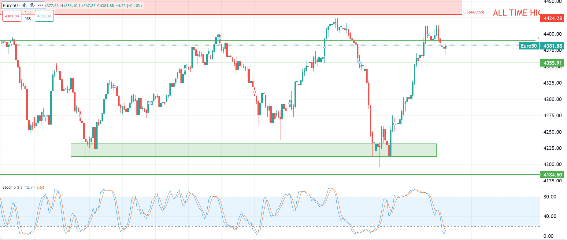 Oil drops in early trading