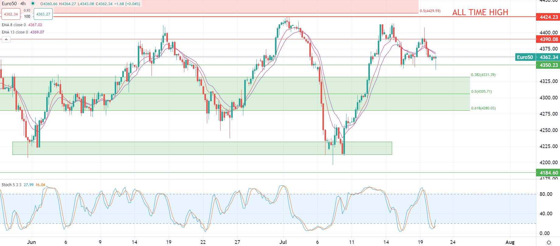 Dollar trades flat early Thursday