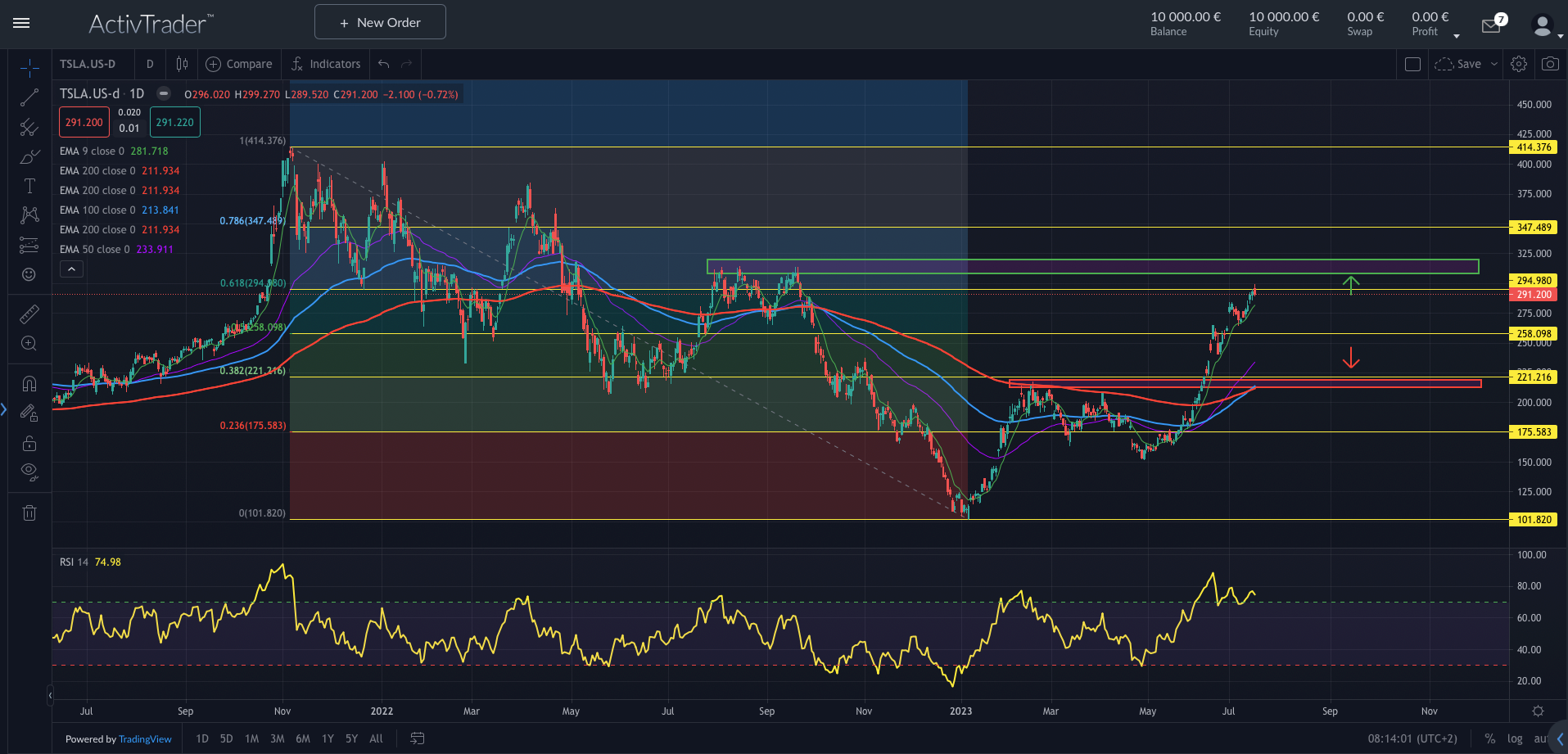 Tesla überzeugt mit Leistung