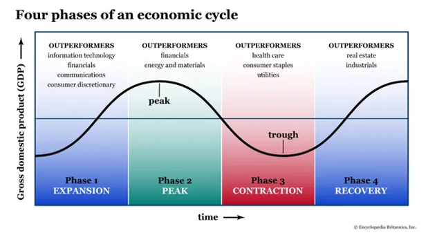 Stock sectors: Best strategies