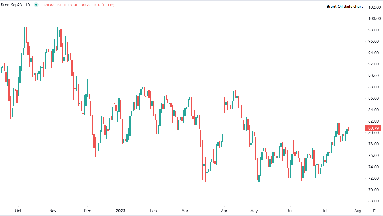 Oil dips ahead of bank meetings