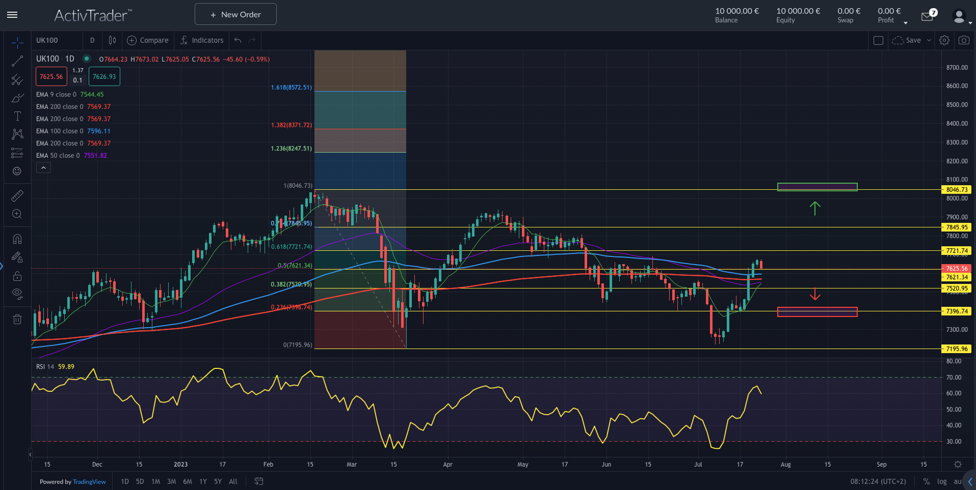 UK100: US-Märkte richtungsweisend