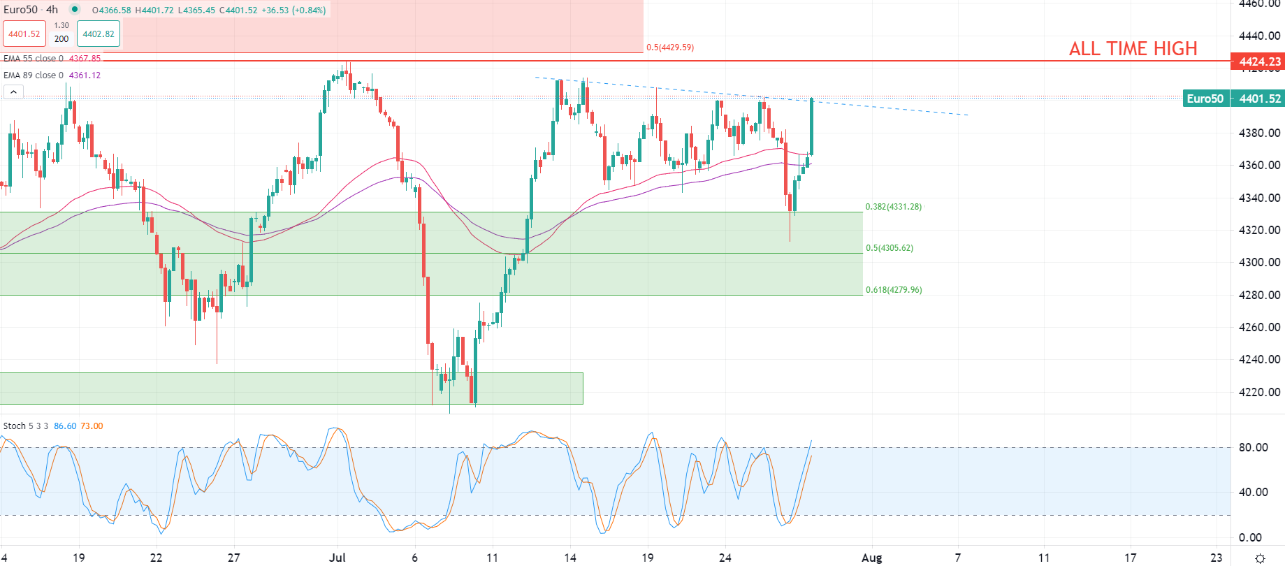 Dollar edges lower Thursday