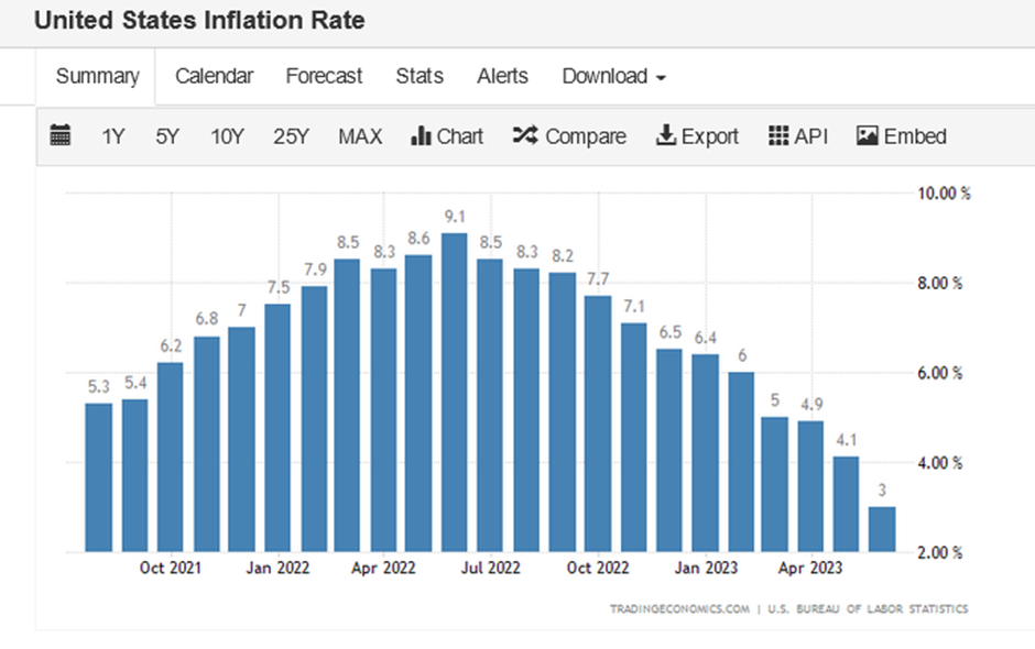 Q2 earnings season insights