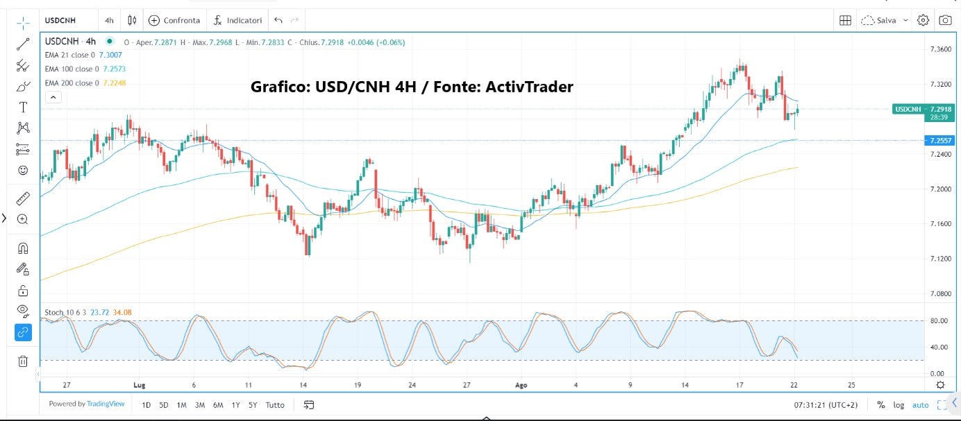 Mercati su, dollaro giù