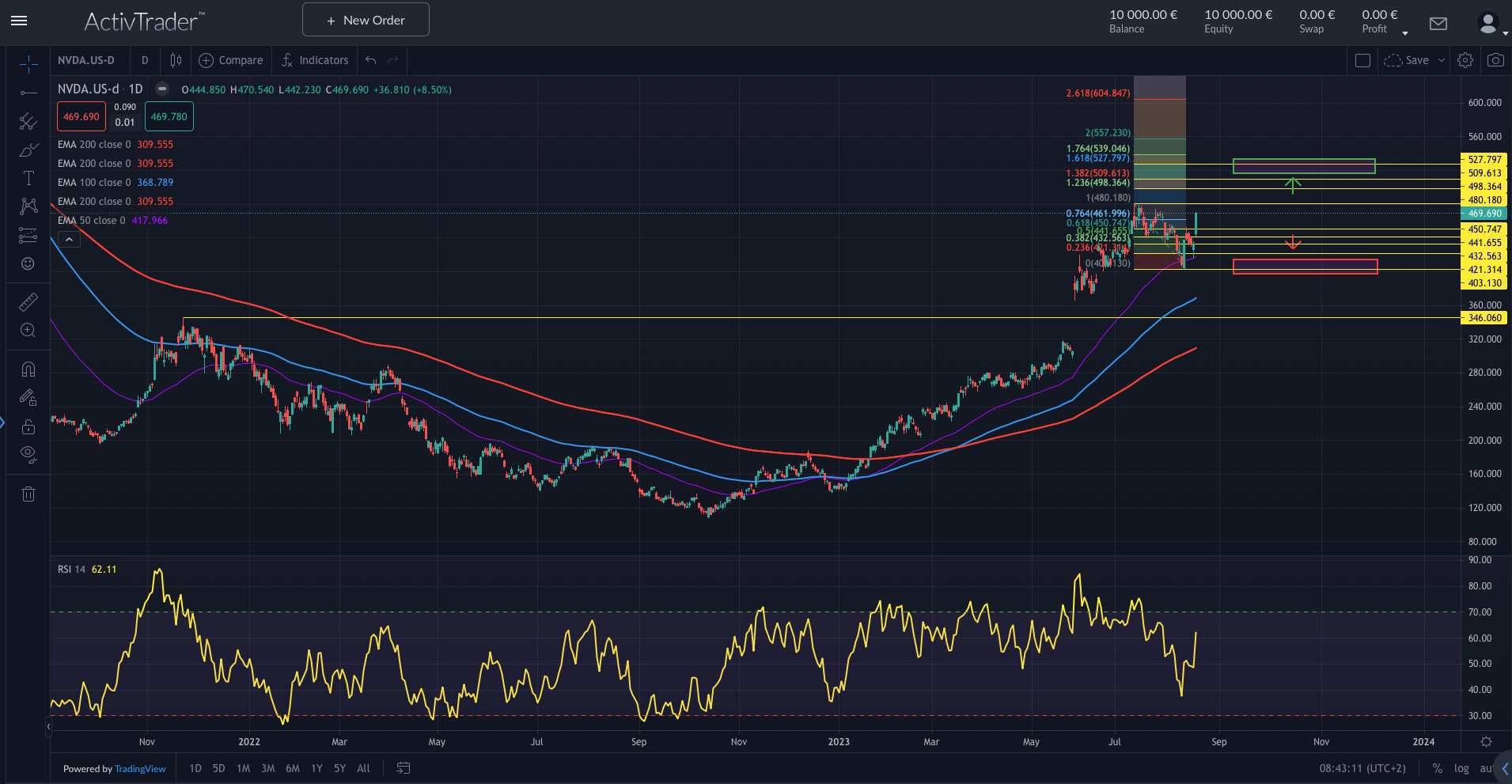 Nvidia über Billion-Dollar-Marke