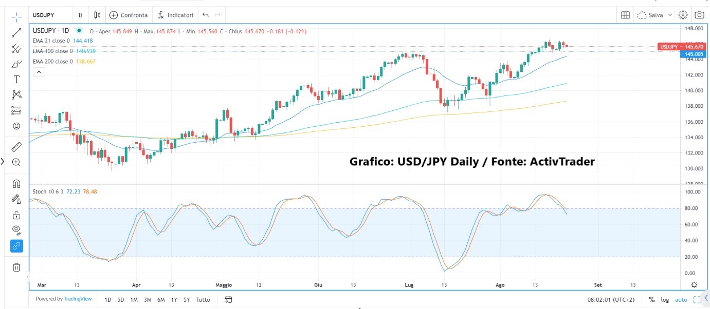 Mercati attendono Powell