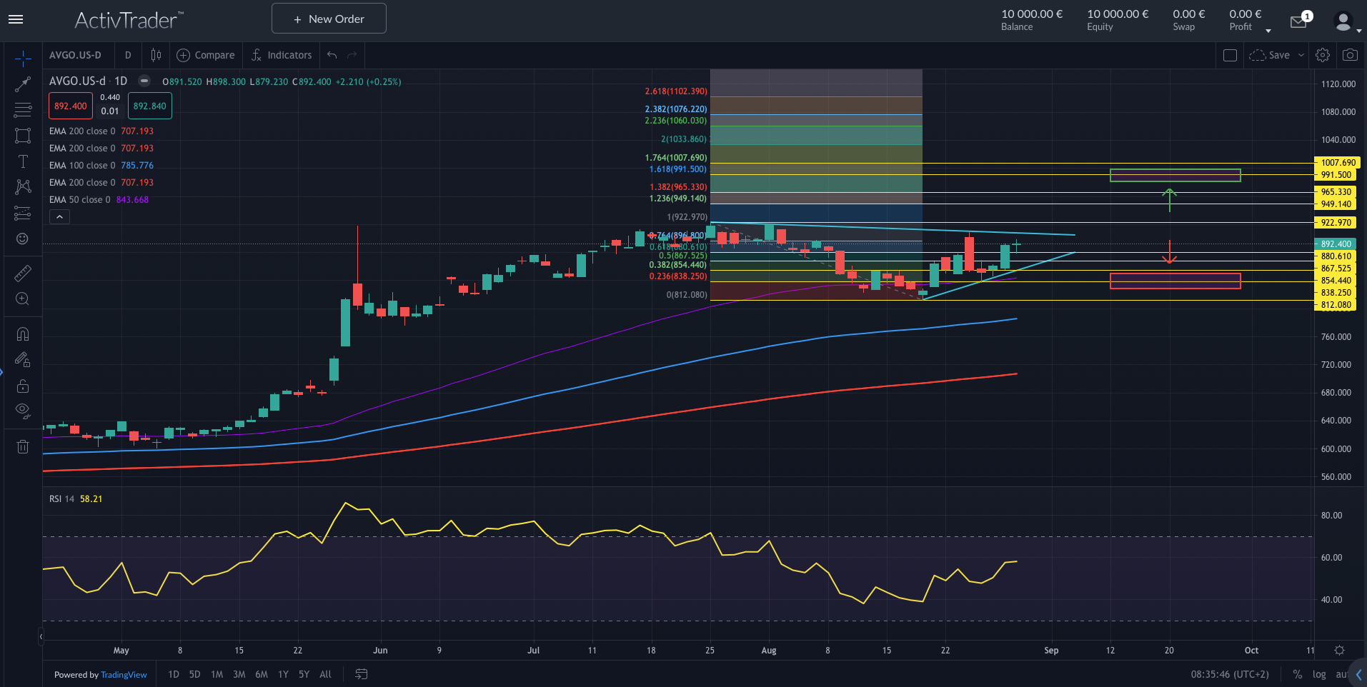 Broadcom: Zahlen im Fokus