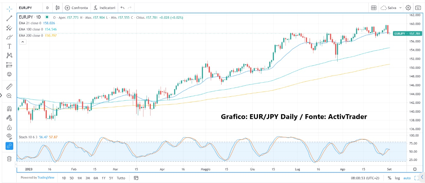 NFP: mercati in attesa