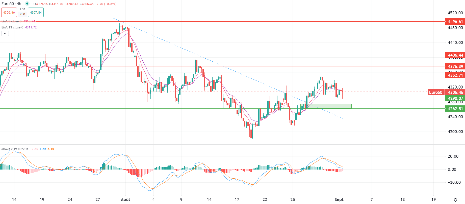 Dollaro debole prima dei NFP