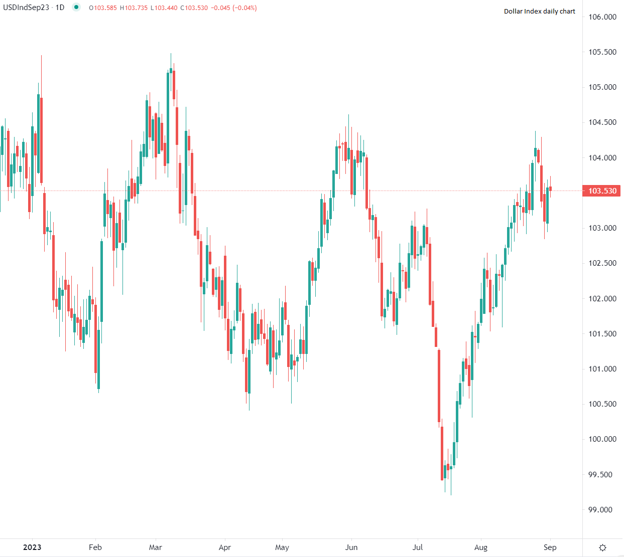 Dollar swings ahead of NFP