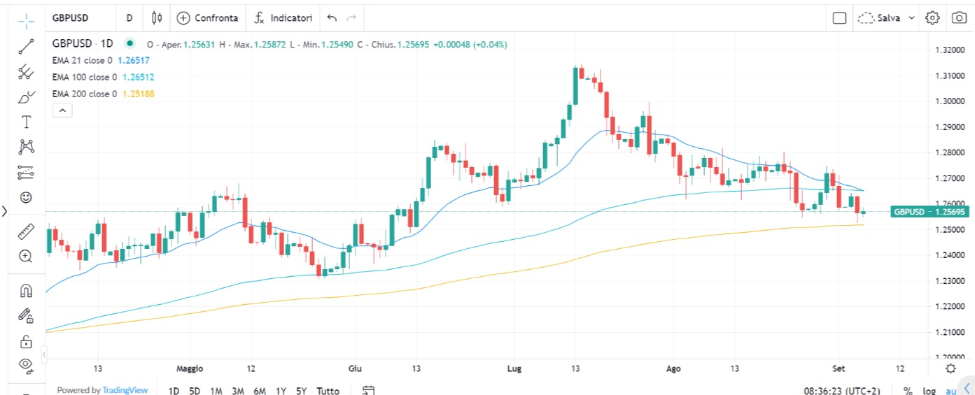 Banche centrali in focus