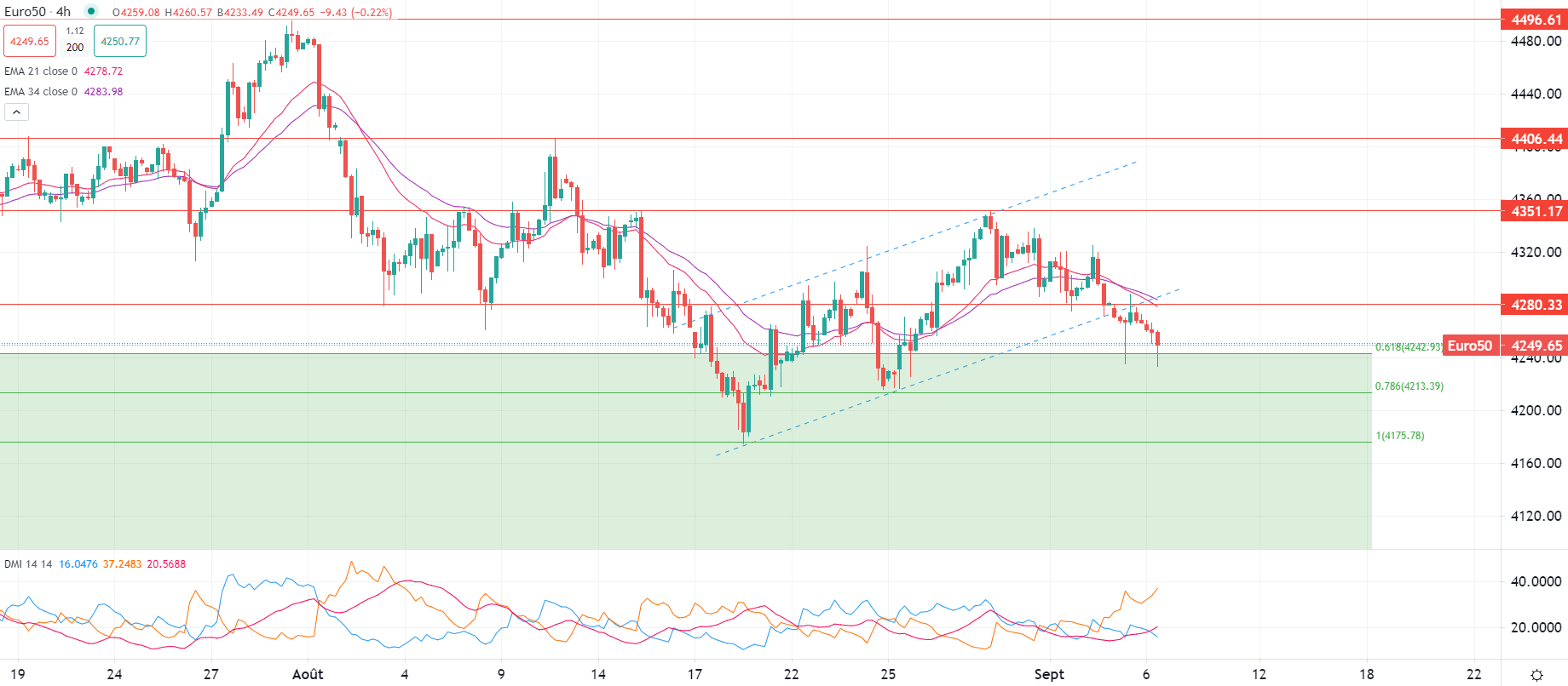 OPEC+ estende tagli produzione