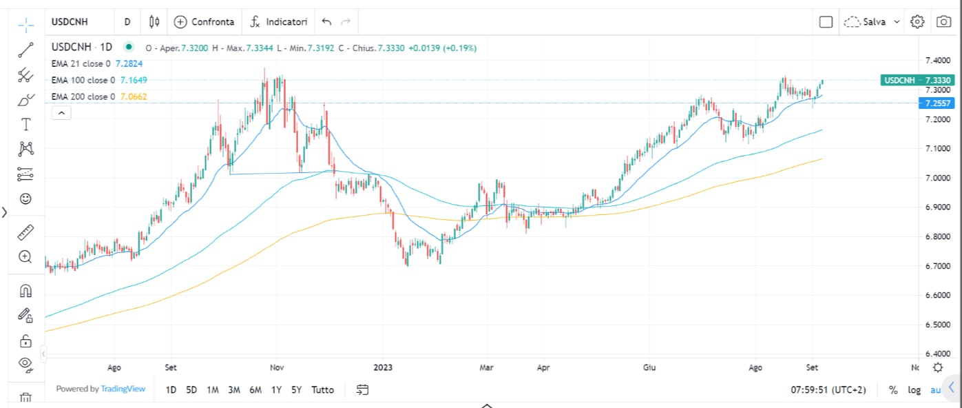 Dati macro creano incertezza