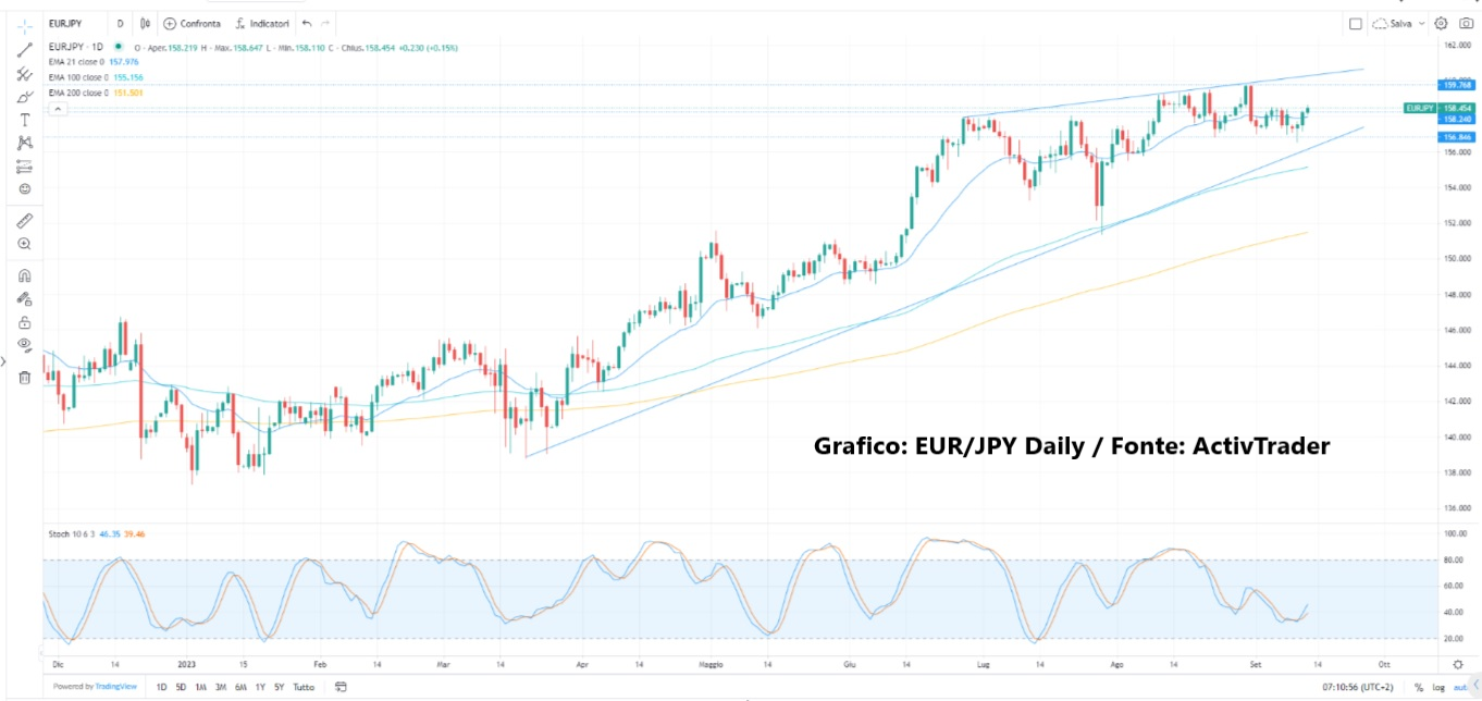 Attesa per inflazione americana