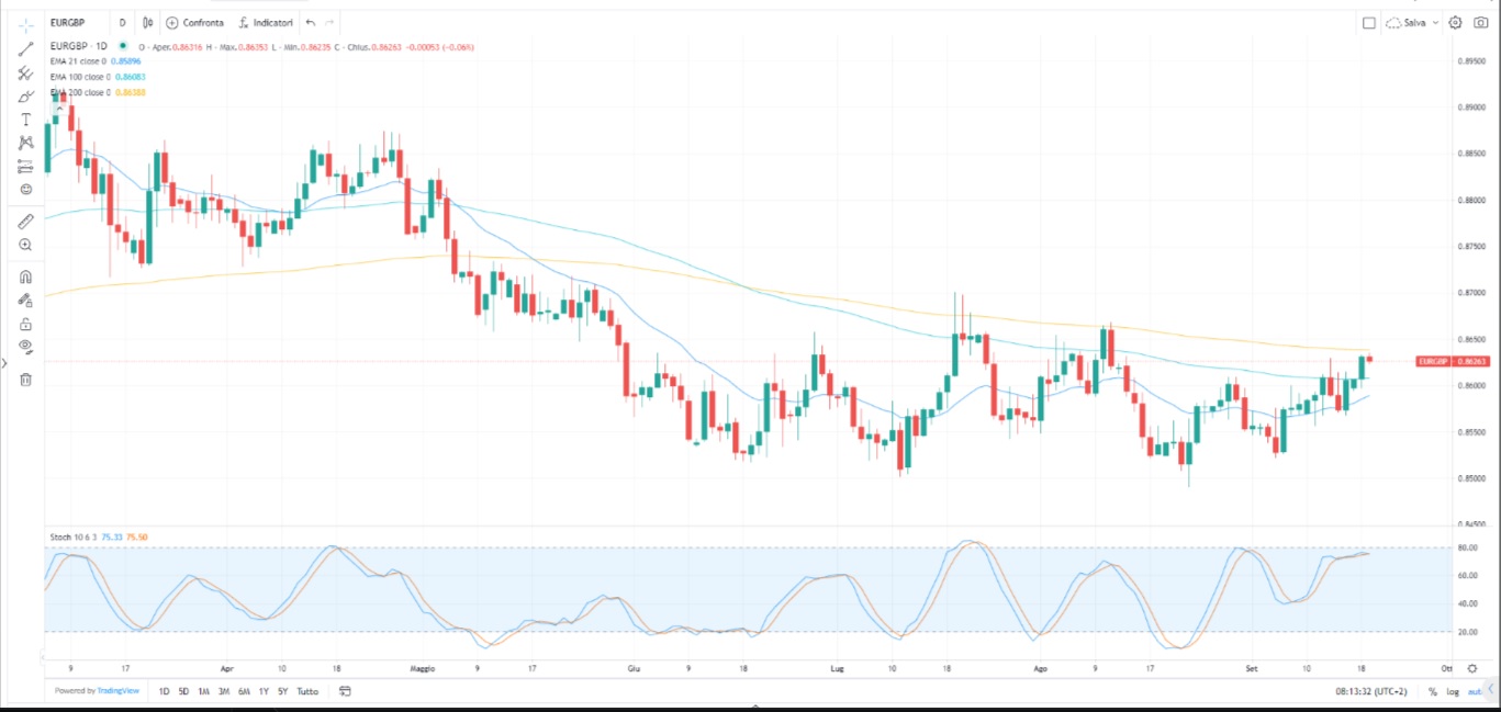 Fed: equilibrio precario