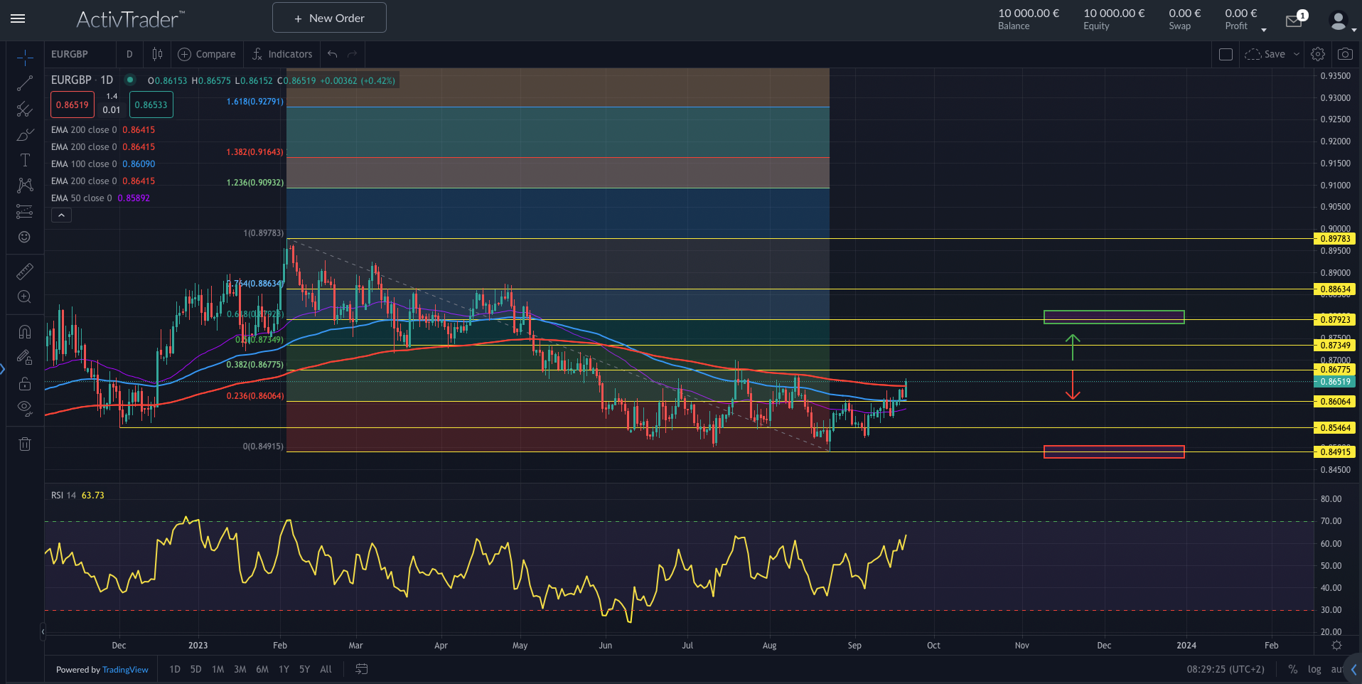 EURGBP: BoE-Entscheidung naht