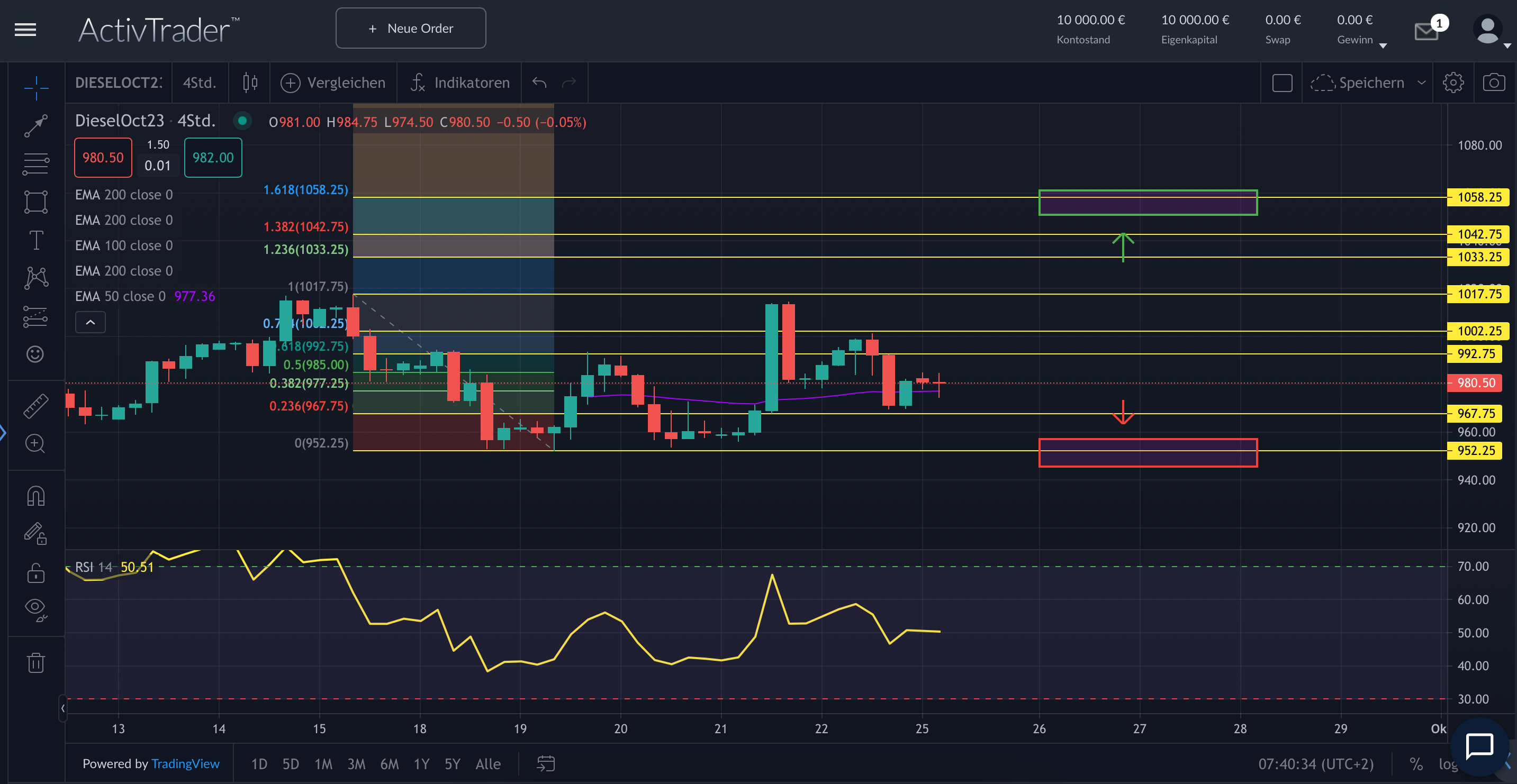 Diesel: Russland-Verbot treibt Preise