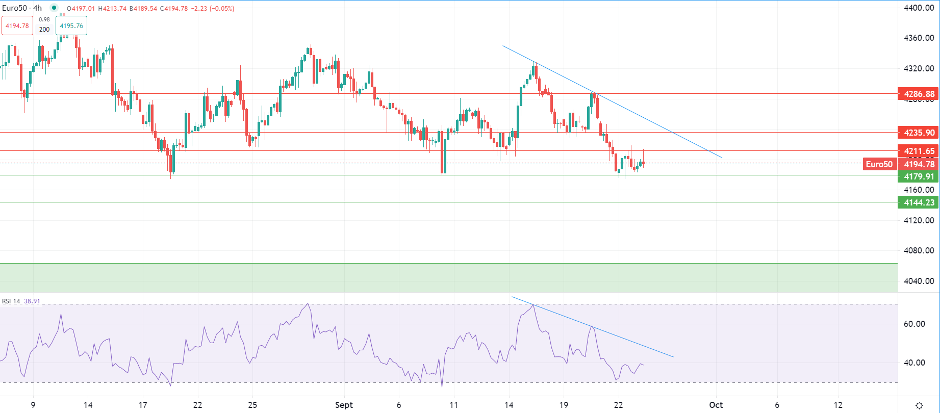 Europe reacts to inflation jump