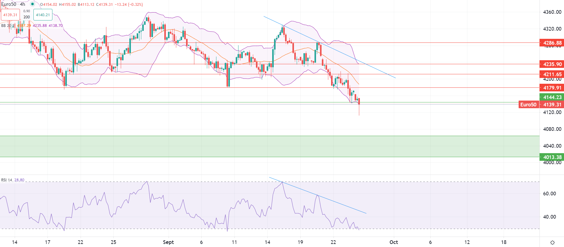 European stocks slide Tuesday