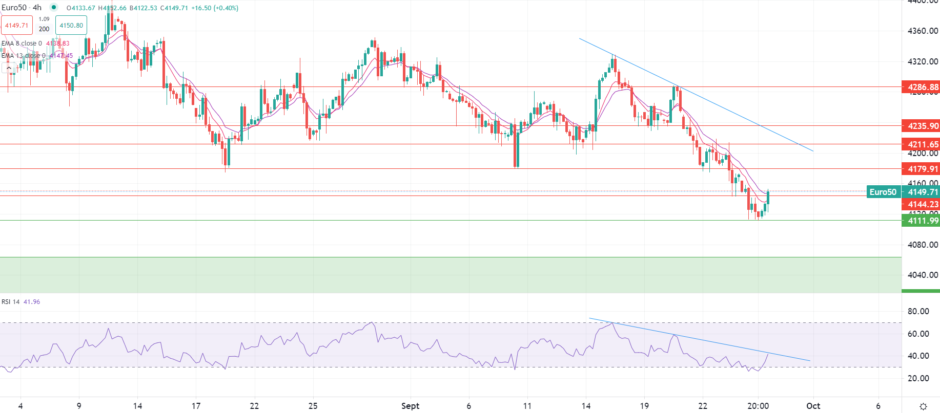 Europe edges higher Wednesday