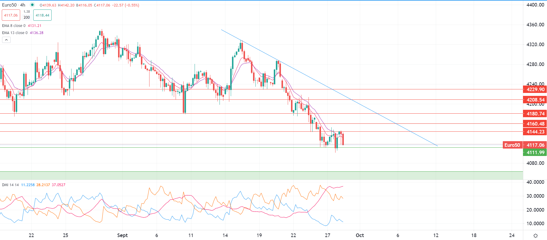 Europe opens slightly lower Thursday