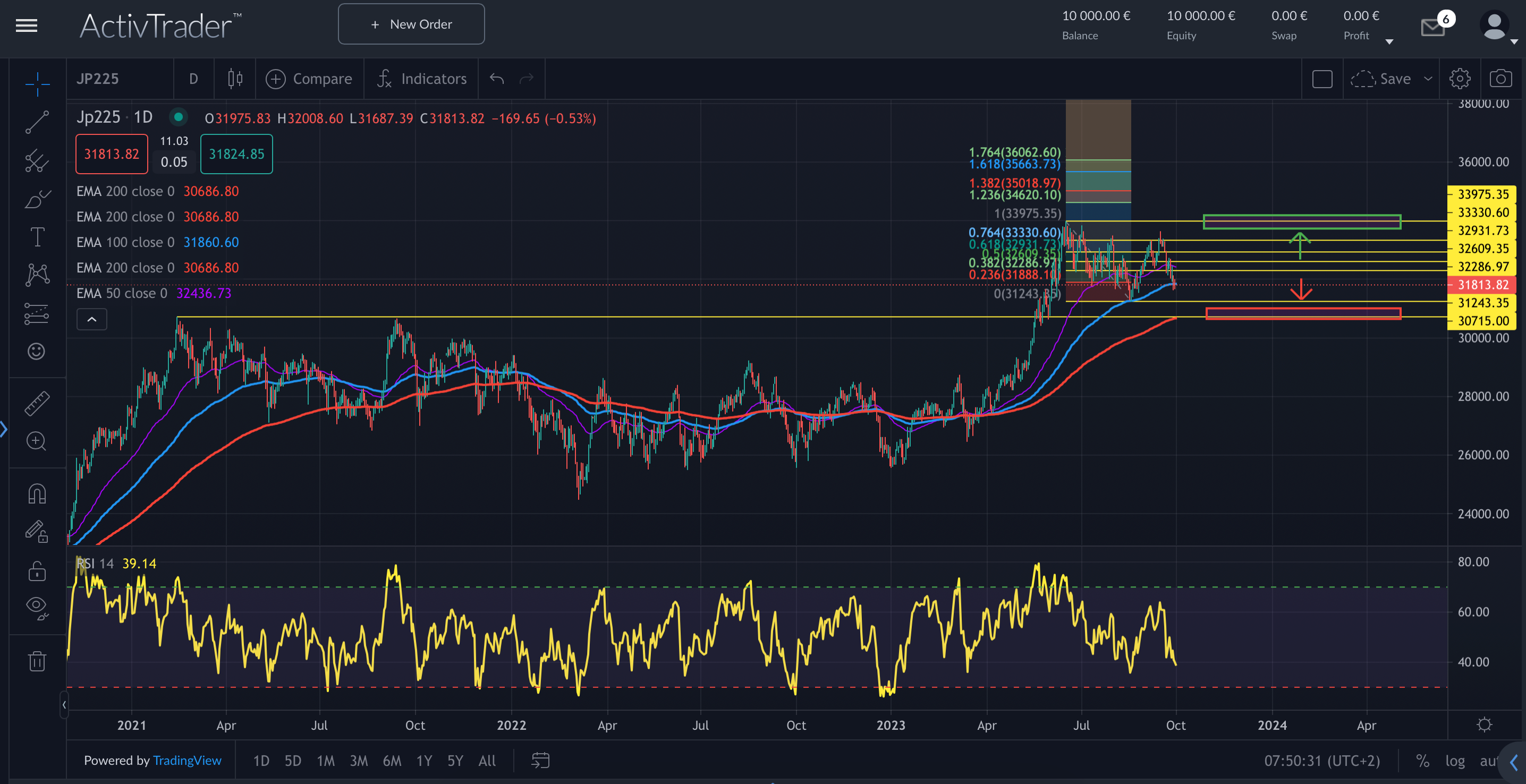 Nikkei225: Japan-Index überzeugt?