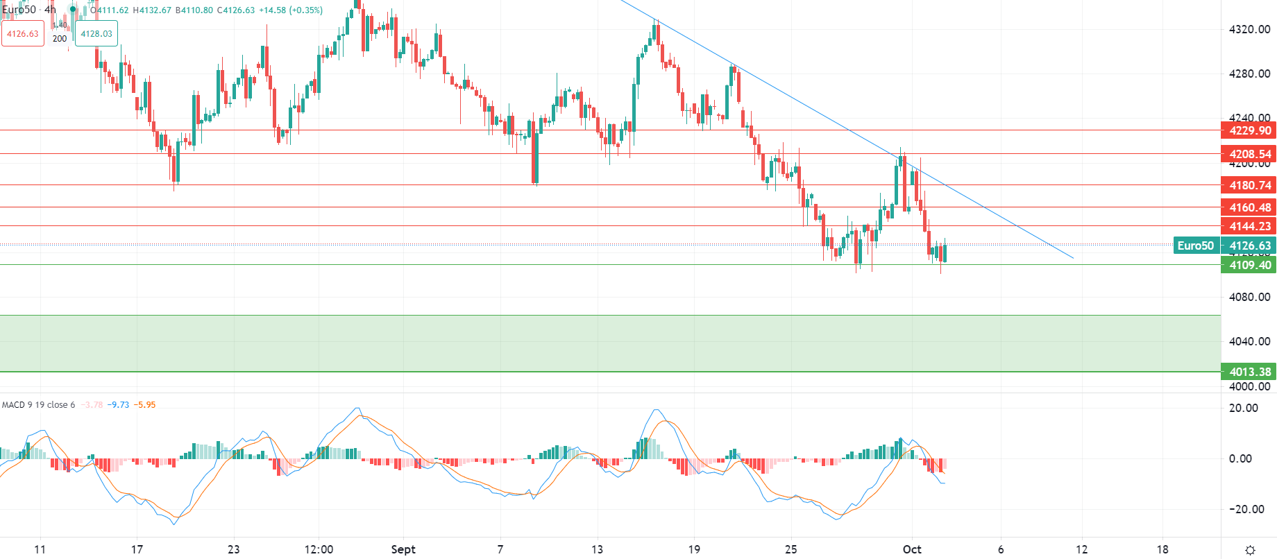 Dollar gains vs majors Tuesday