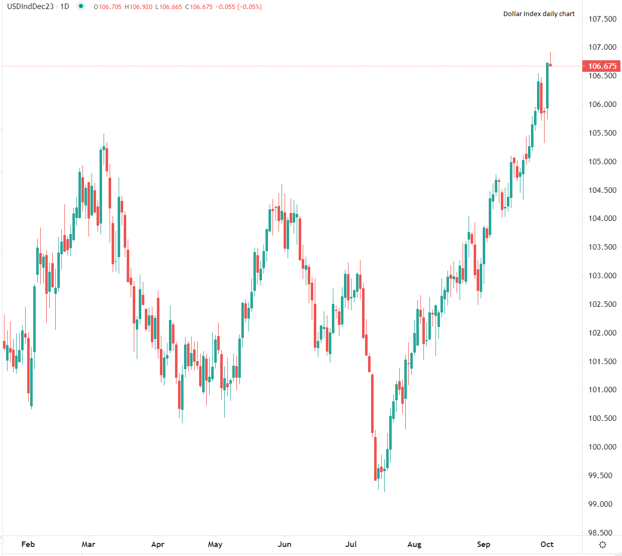 Borsa europea ancora in calo