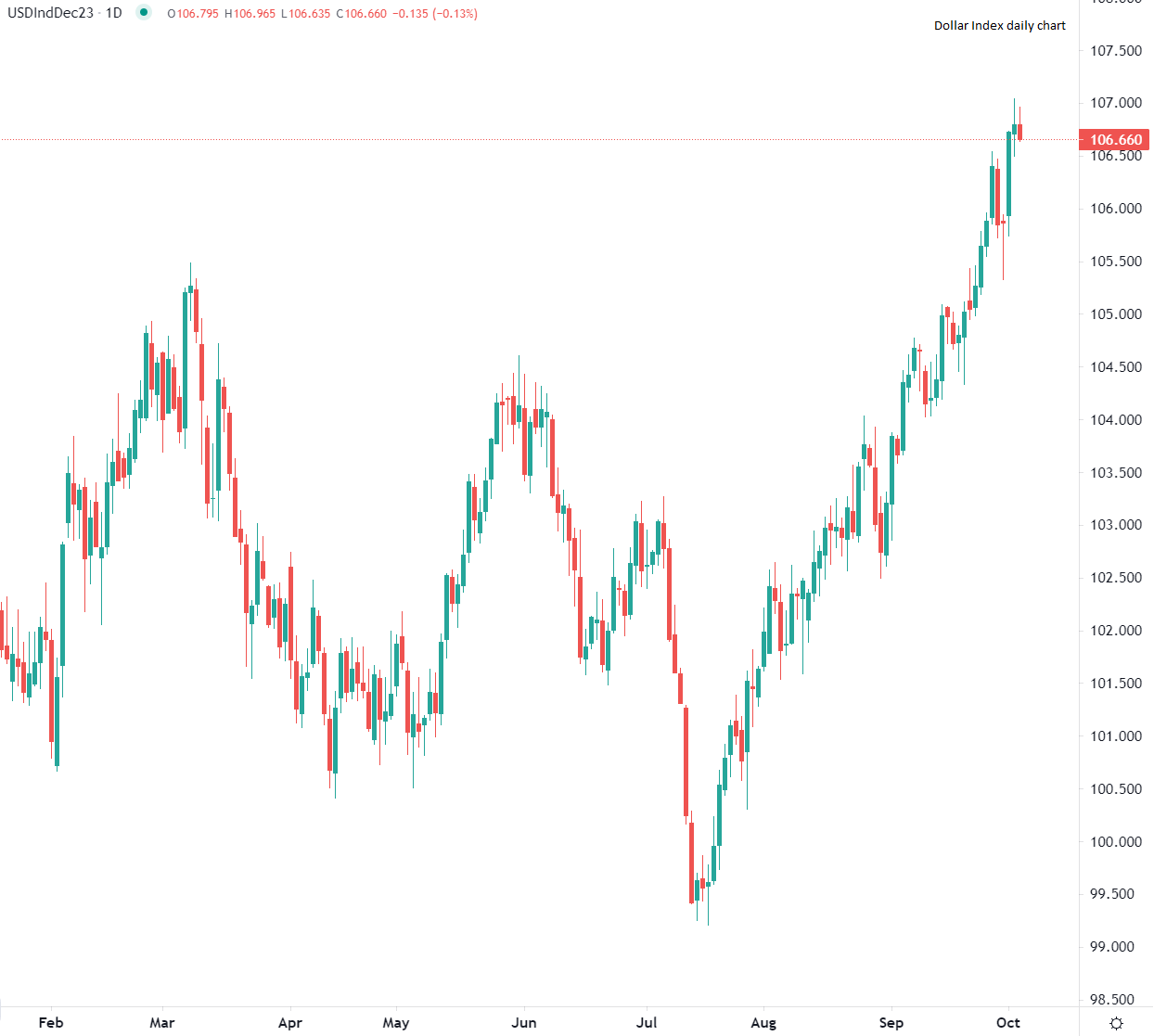 Risk off sui mercati azionari