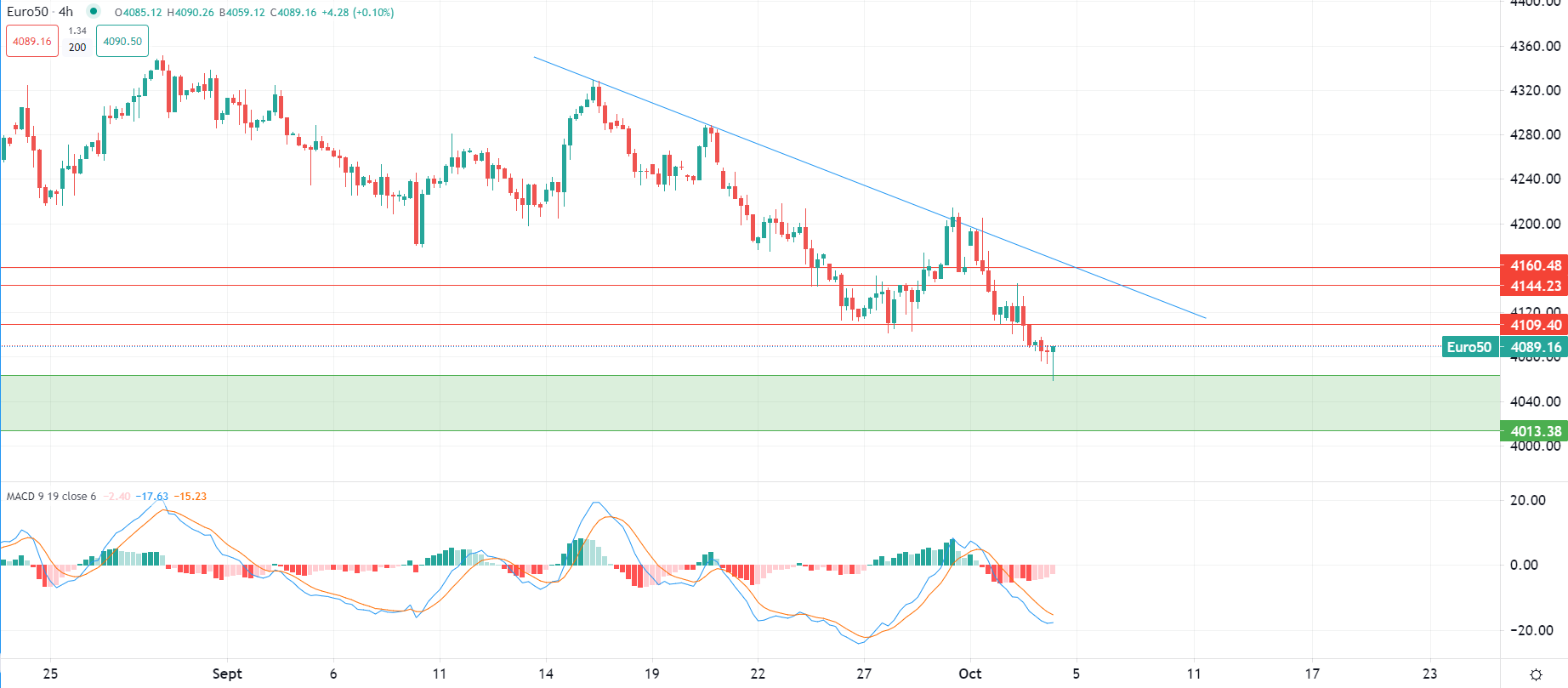 Risk off sui mercati azionari