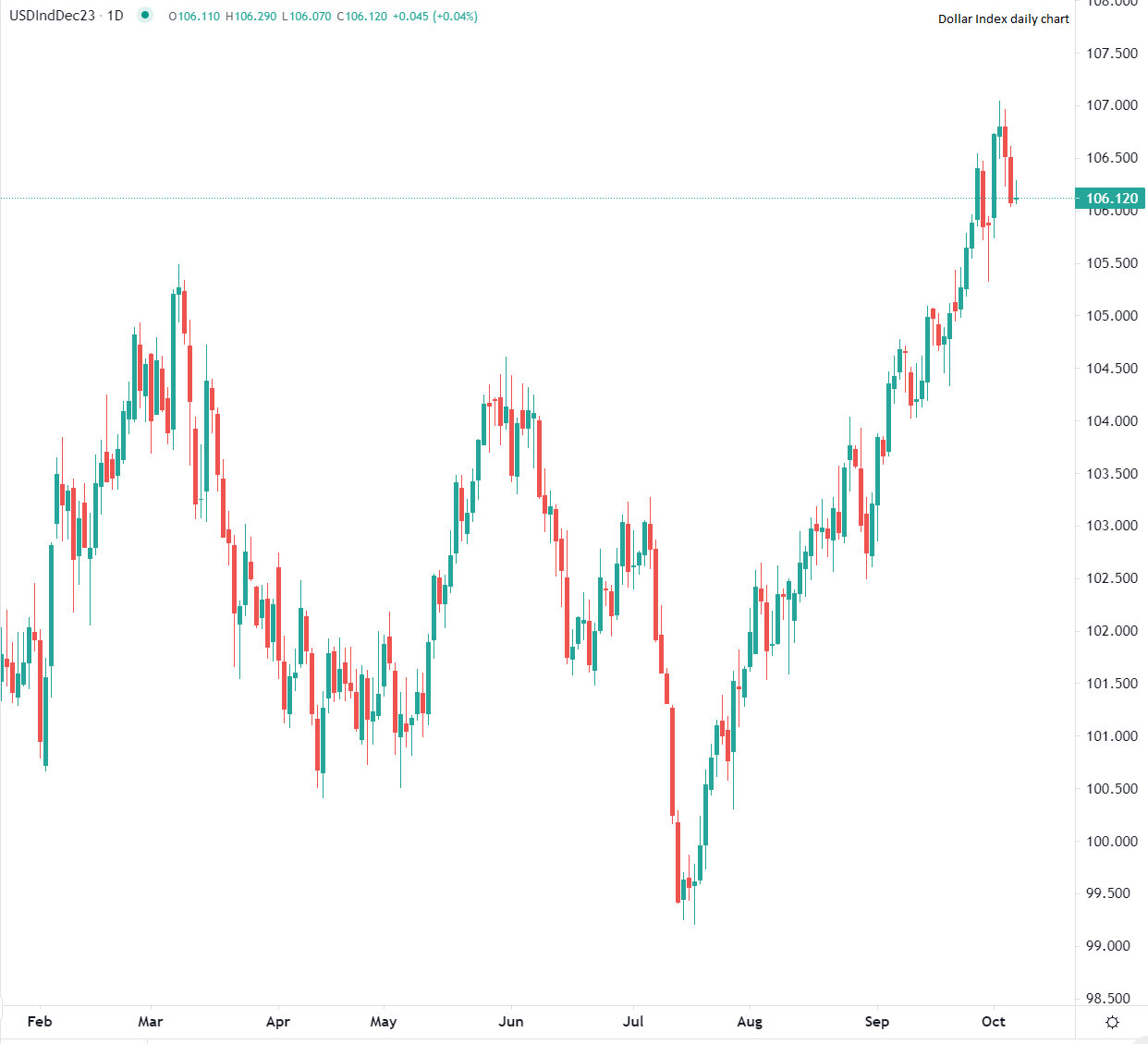 NFP: volatilità in aumento