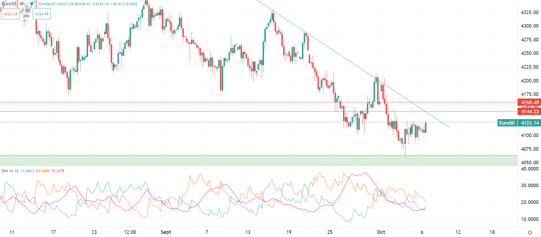NFP: volatilità in aumento