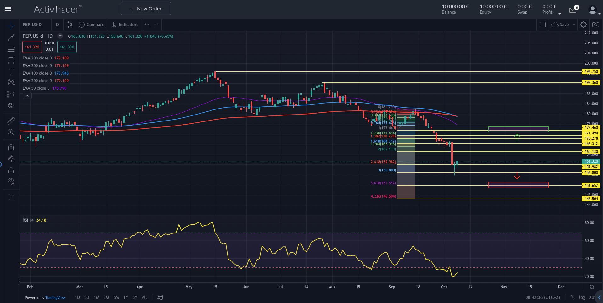 PepsiCo: Neue Quartalszahlen
