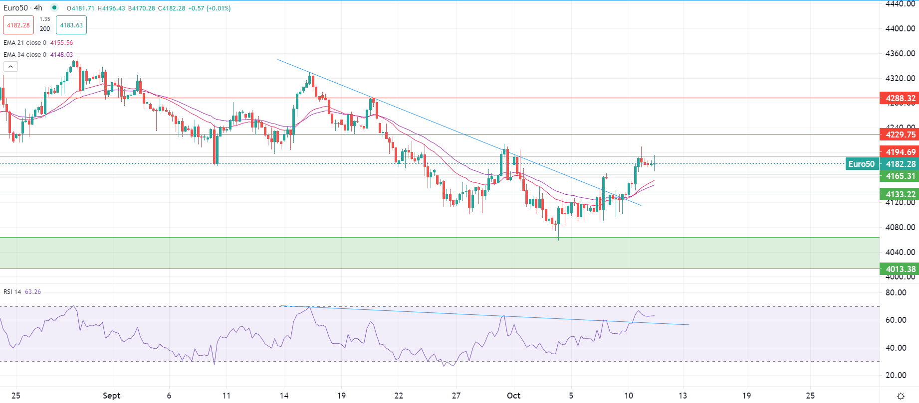 Europe opens lower Wednesday