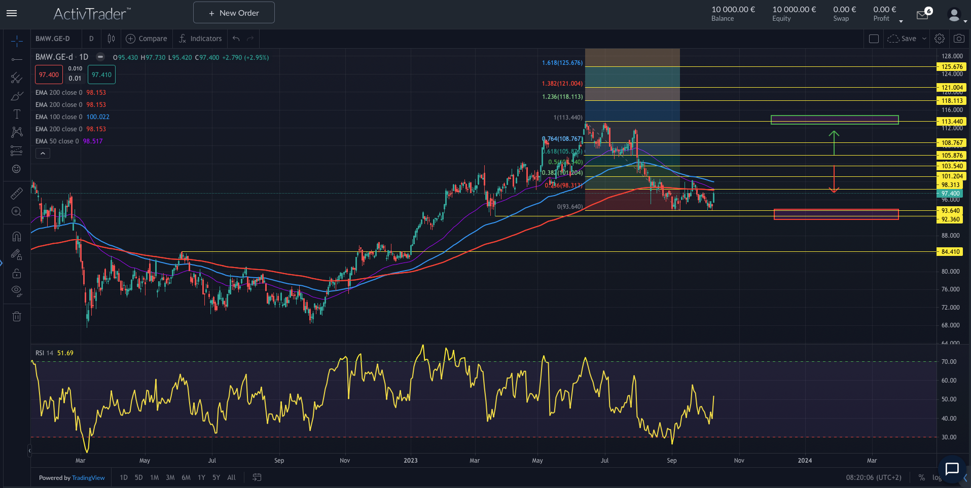 BMW: Starkes drittes Quartal