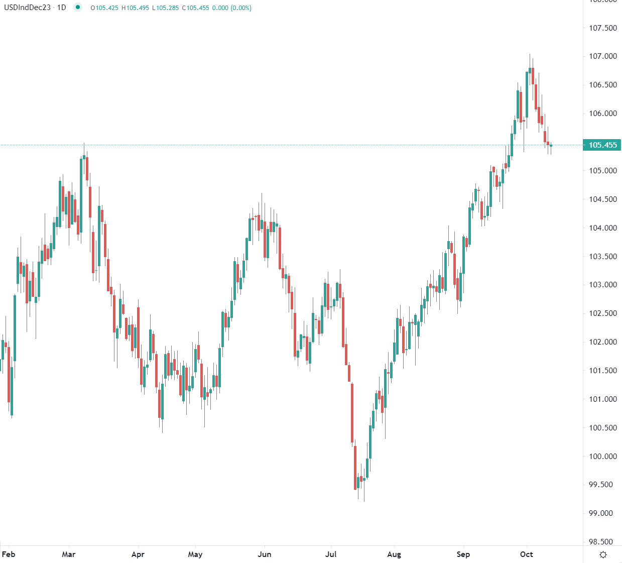 Dollaro stabile prima inflazione