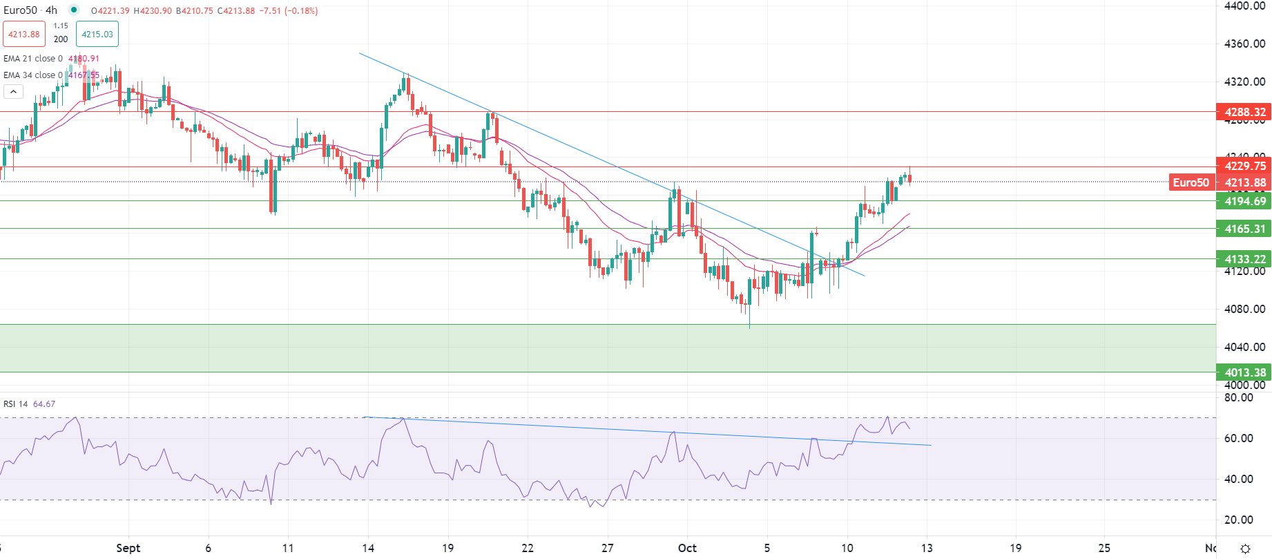 Dollar trades flat this morning