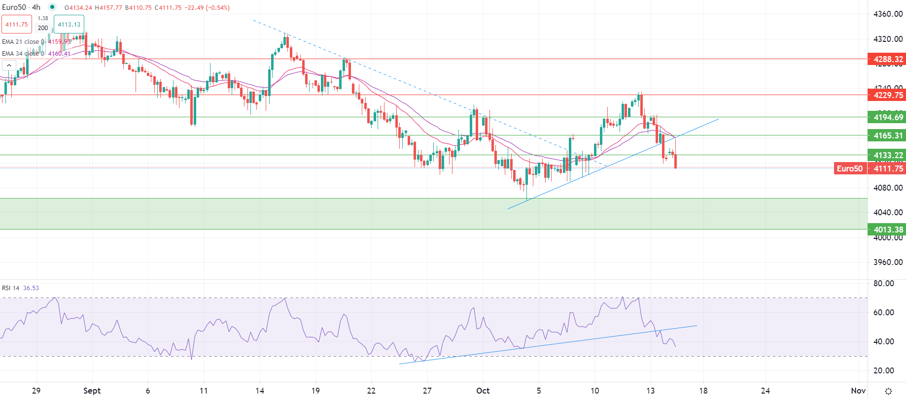 Oil shows signs of stability