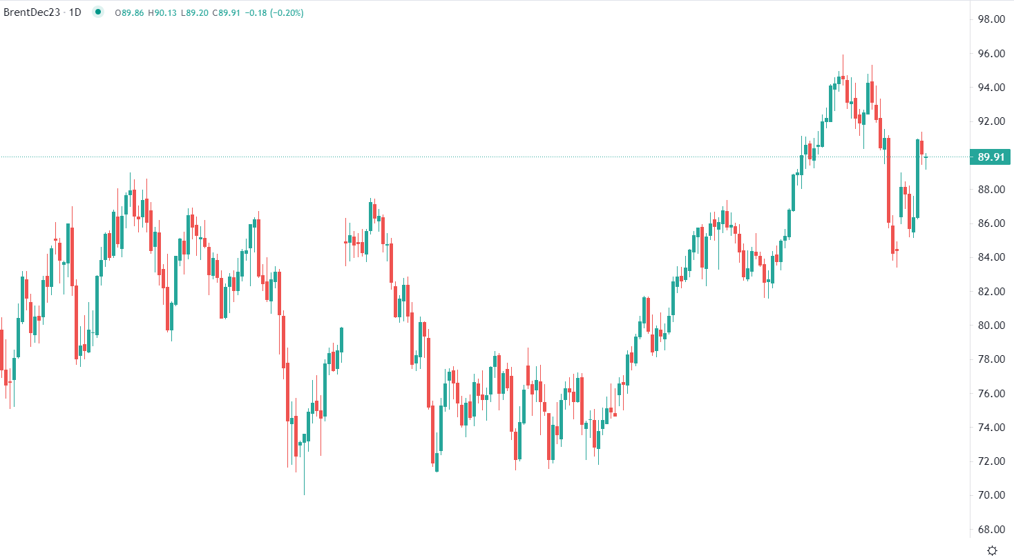 Mercati cercano direzione