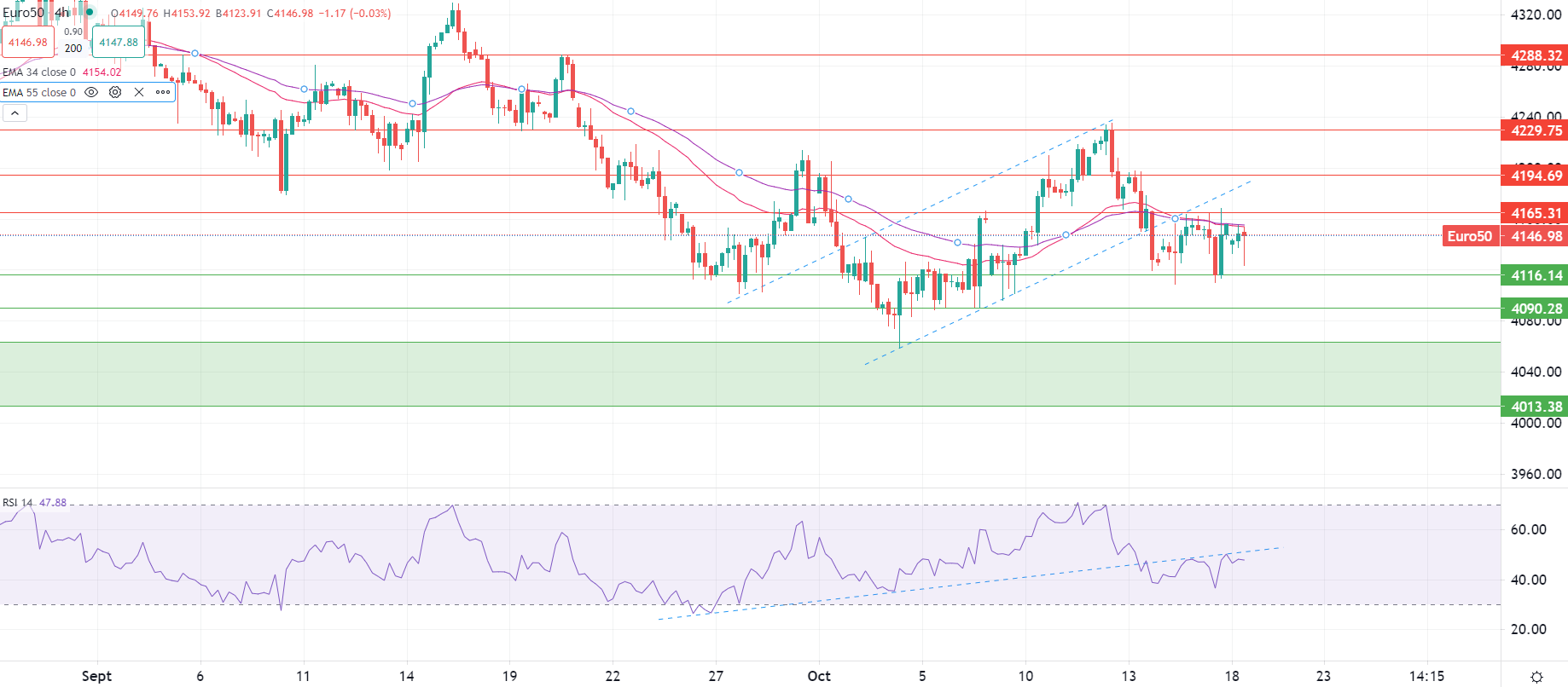 Petrolio torna a salire
