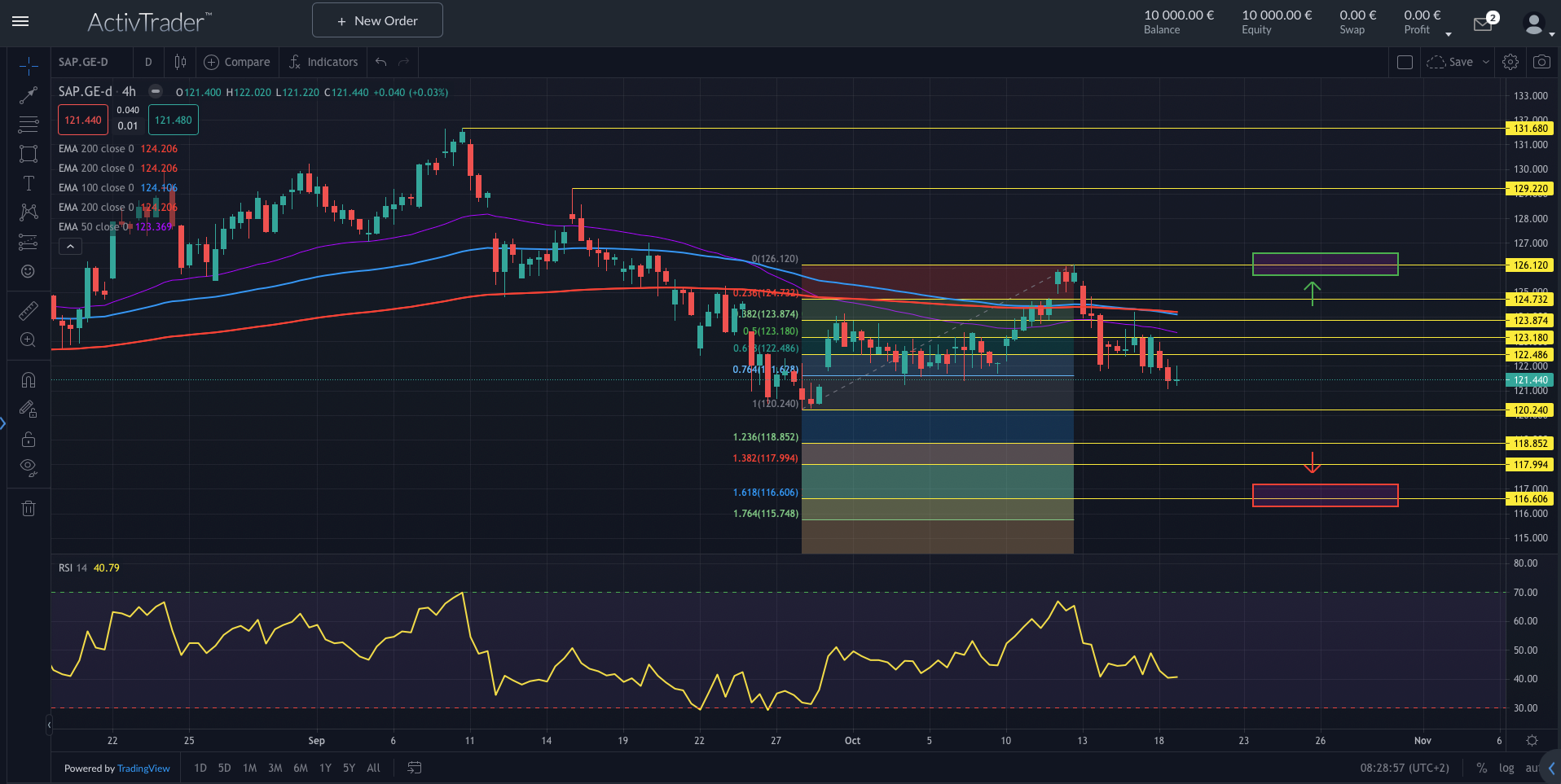 SAP: Ergebnisse überzeugen