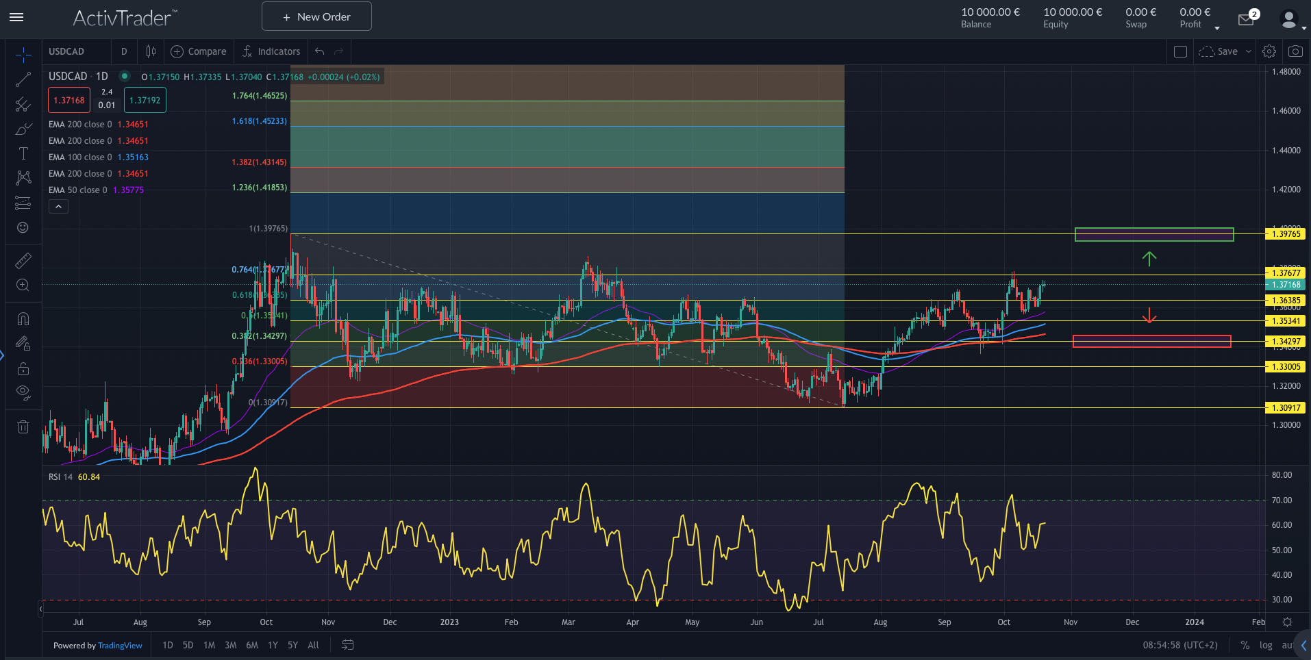 USDCAD: Dollar als sicherer Hafen