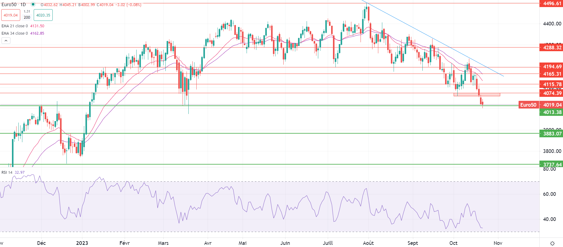 Oil eases in early Monday trade