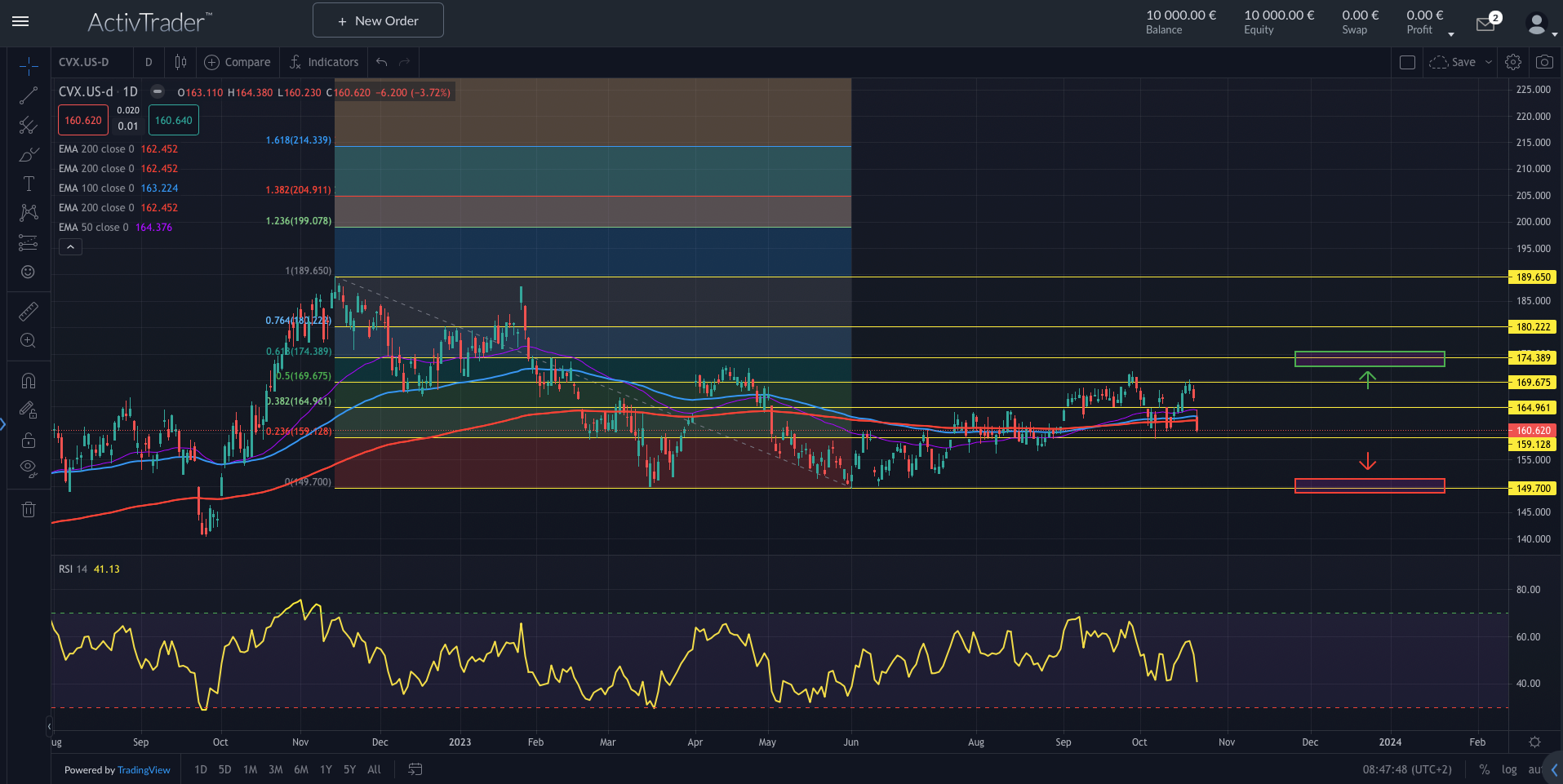 Chevron: 53 Mrd für Hess